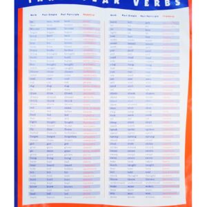 Плакат-таблица "Английские неправильные глаголы". Irregular verbs