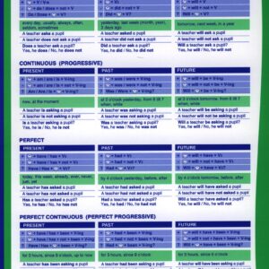 Времена английского глагола в действительном и страдательном залоге. (Сводная таблица). English tenses (А4)