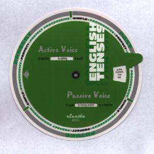 Времена английского глагола (Таблица-вертушка)