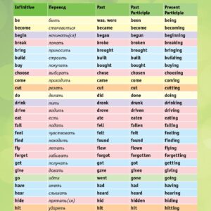 Английские неправильные глаголы. Таблица А5
