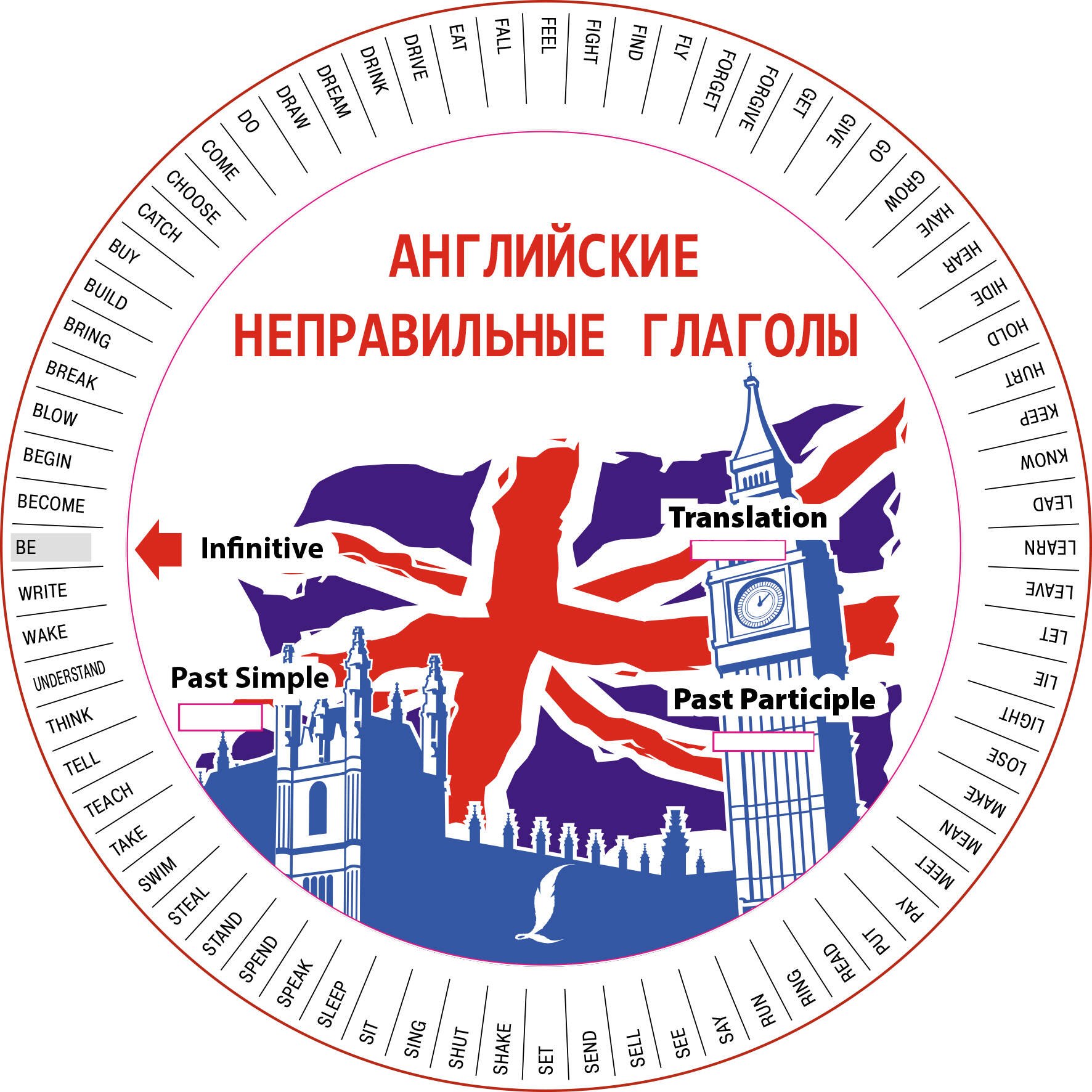 Английские неправильные глаголы
