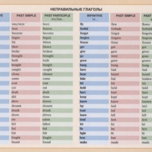 Справочные материалы. Неправильные глаголы