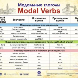 Английский язык. Модальные глаголы. Учебный плакат (Формат А2)