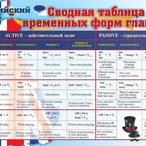 Английский язык. Сводная таблица временных форм глагола. Учебный плакат (Формат А2)