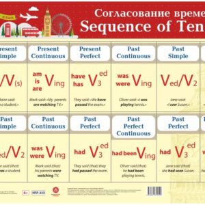 Английский язык. Согласование времен. Учебный плакат (Формат А2)