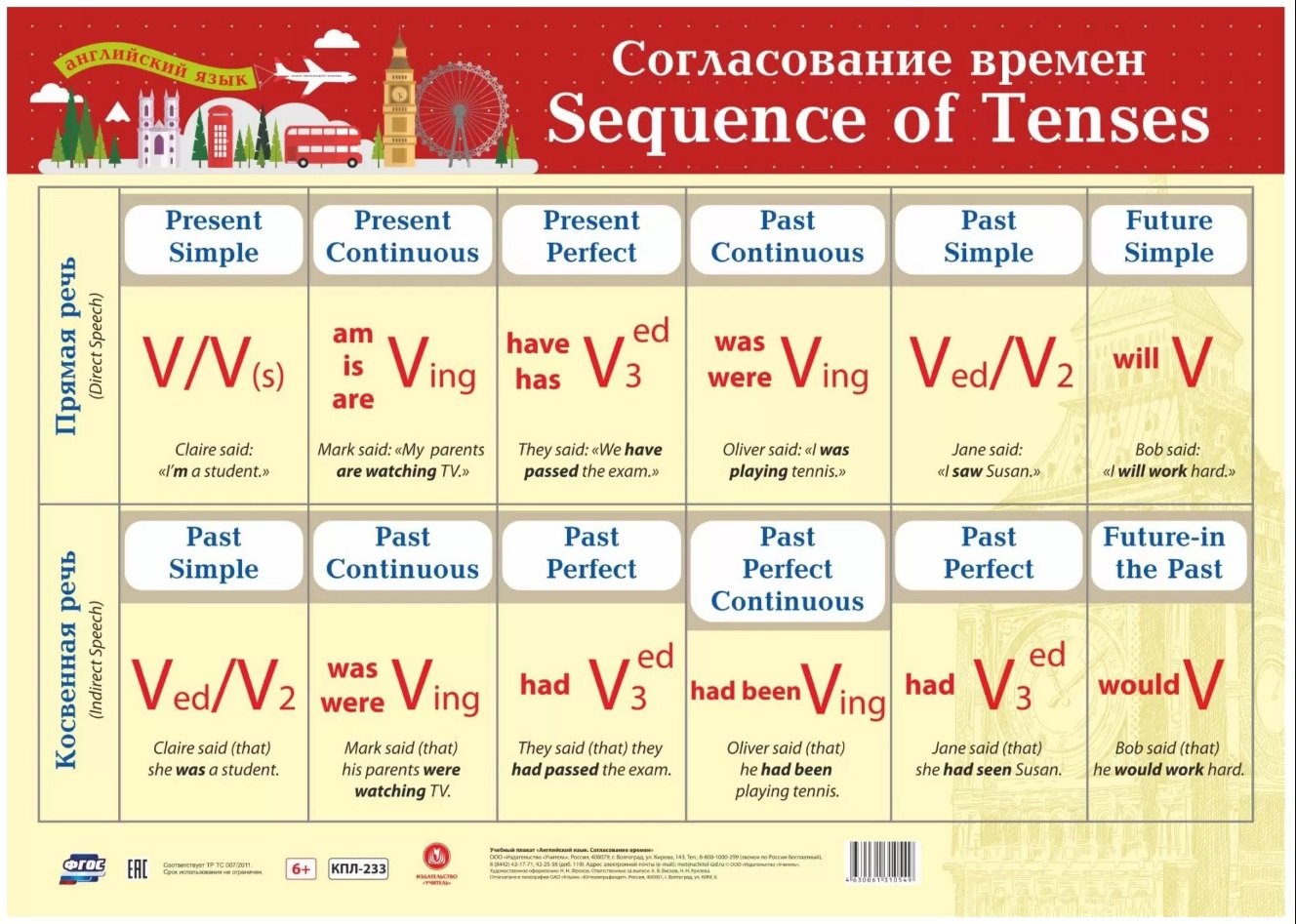 Английский язык. Согласование времен. Учебный плакат (Формат А2)